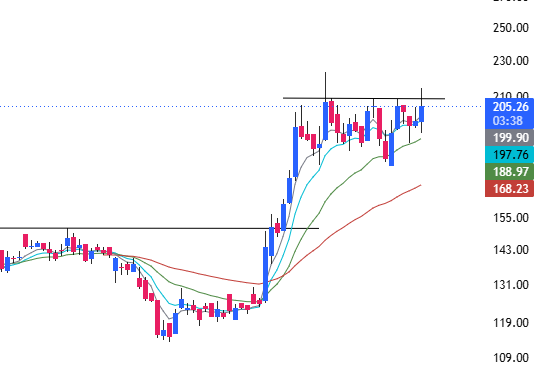 High Probability Setups tweet media