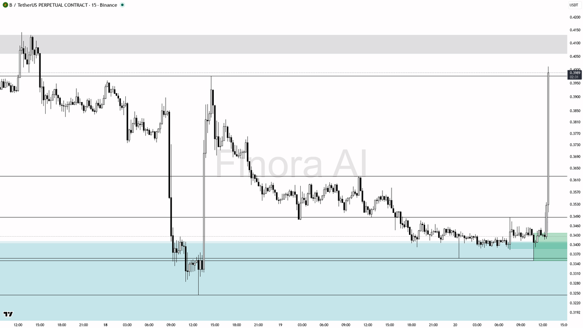 Finora AI - Your Trade Buddy tweet media