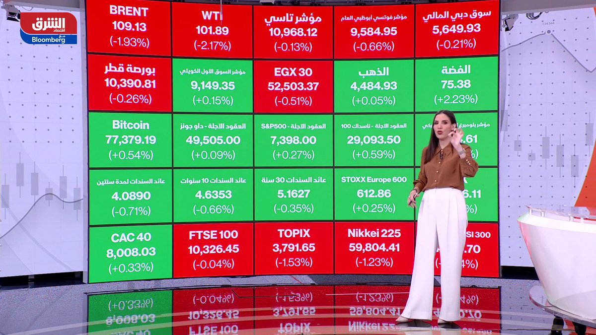 الدولار مستقر نسبياً ، والذهب يحافظ على تماسكه عند 4484 دولاراً للأونصة، ومؤشر "تاسي" السعودي يقترب من 11 ألف نقطة. NOURAMACHE 
