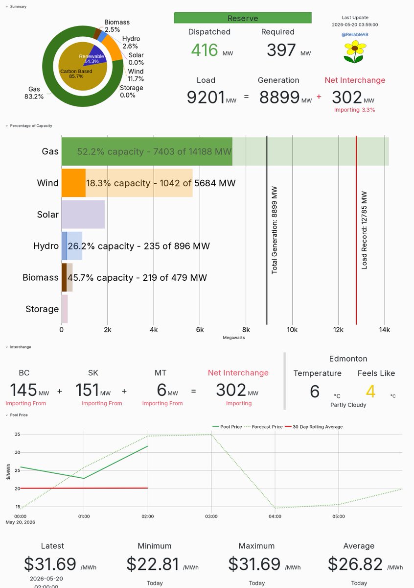 Reliable AB Energy tweet media