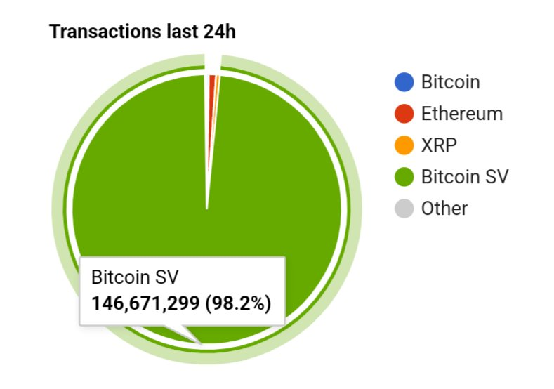 BSV Social Impact tweet media