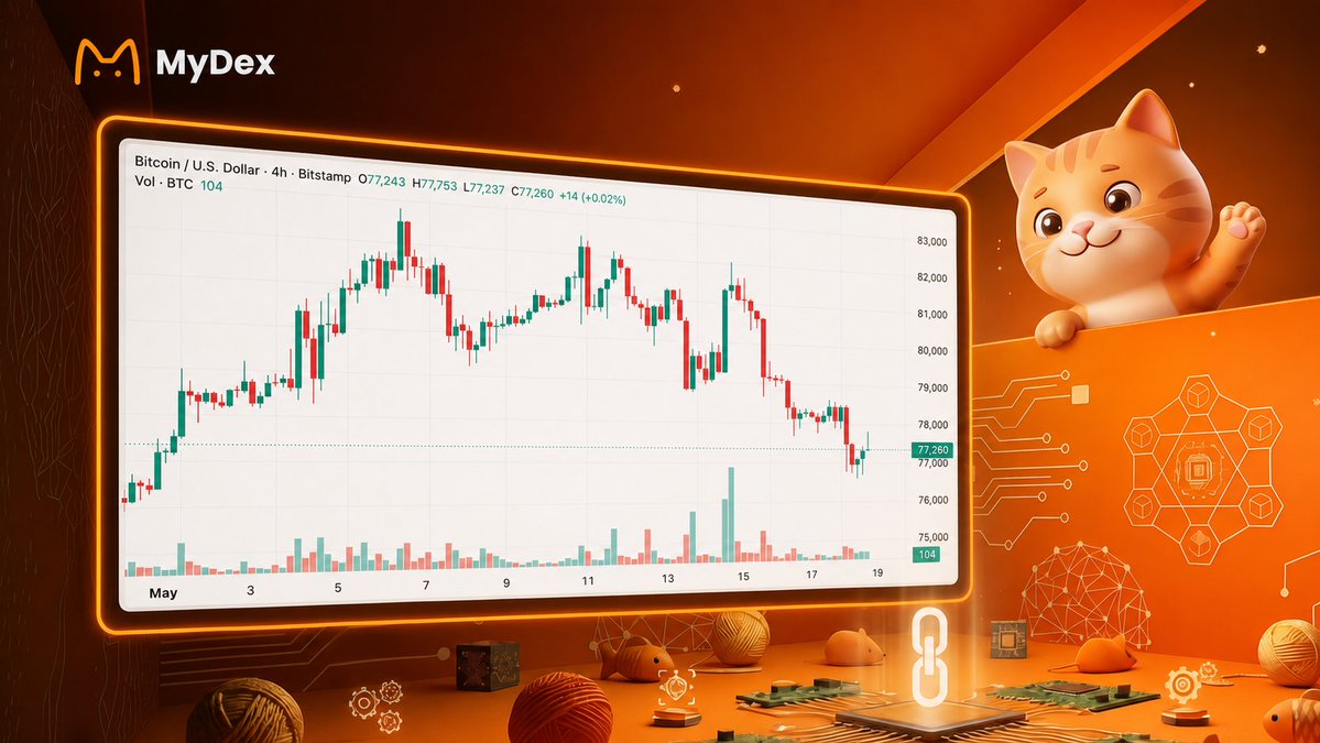 MyDexAI's tweet photo. 🚨 On-Chain $BTC Insight

$BTC retraces May gains, but smart whales are loading up at the lows.

On May 19, wallet 0x152e — already profiting $24.8M historically — opened $21M long positions in just 3 hours (118+ $BTC, 4,600+ $ETH, $DOGE) and set limit orders to keep adding.

Meanwhile, Strategy bought ~25,000 $BTC last week (~$2B+). Smart money is taking the contrarian move amid macro pressure & ETF outflows.

⚡ AI platform tracks whales, capital flows, and on-chain data — helping you spot opportunities & structural edges in volatility.

Key support: $76K.

Data > noise. Follow the flow.

#Bitcoin #Crypto #WhaleAlert #OnChain #TradingSignals #AITrading