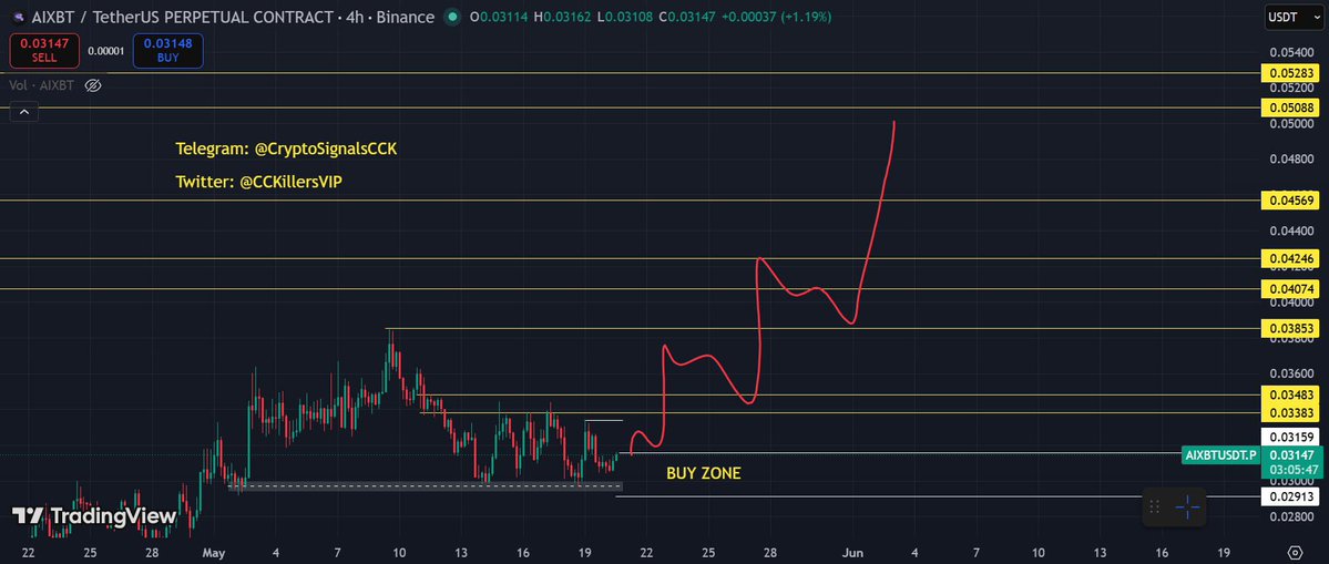 Crypto CCK | Trading Insight tweet media