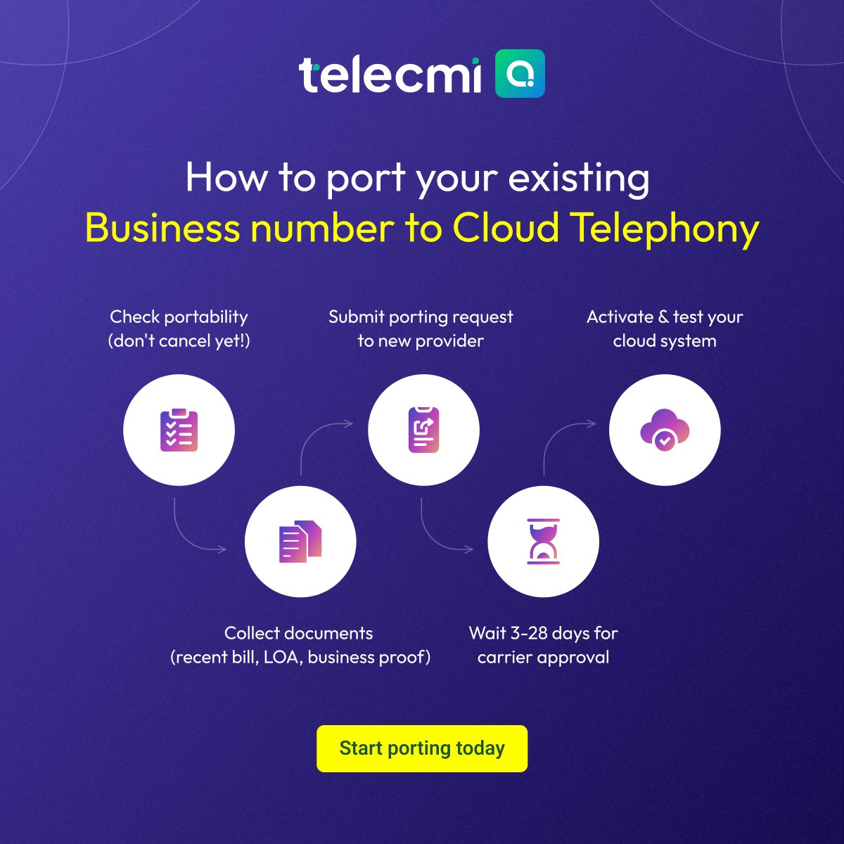 TeleCMI's tweet photo. Thinking of switching to cloud telephony but worried about losing your business phone number?

You NEVER have to change the number your customers have known for decades.

Start porting today →  https://t.co/9LwGcaHmxD

#CloudTelephony #VoIP #BusinessCommunication #NumberPorting https://t.co/5kCgFX3uuK