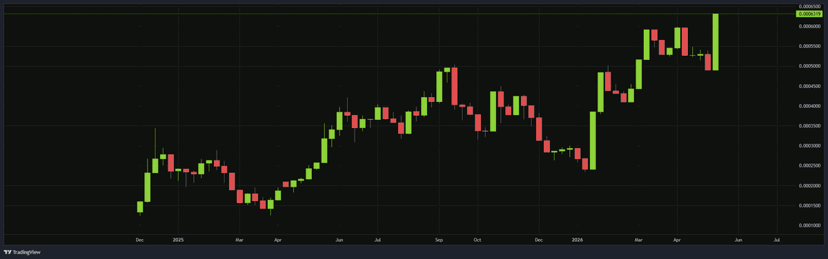_gval's tweet photo. guess the chart https://t.co/x2td1RAhXz