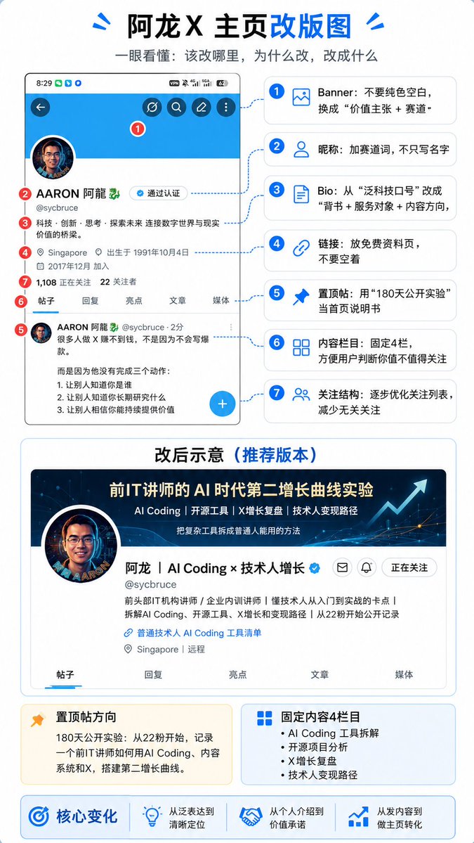 AARON 阿龙🐉|前IT讲师的AI增长实验 tweet media