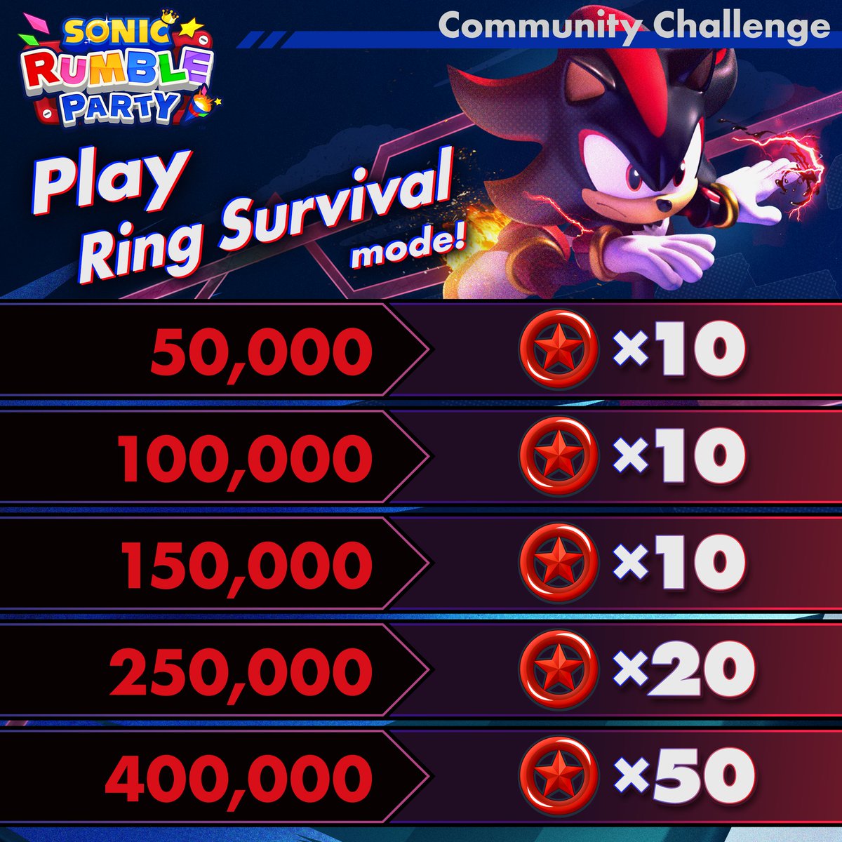 Sonic Rumble Party tweet media