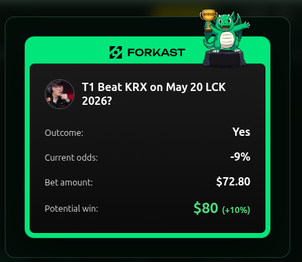 HeartOfFools_'s tweet photo. Despite the fever, still in the clear mind to trust on T1's might!

What a game! KRX prevailed and won game 2 but T1 proved their unstoppable prowess in game 3 with a dominating win! GG!

Join us!
Referral Link - https://t.co/6byncrvYKW

Only in @Forkast @ForkastSports https://t.co/UAXDREFdm4