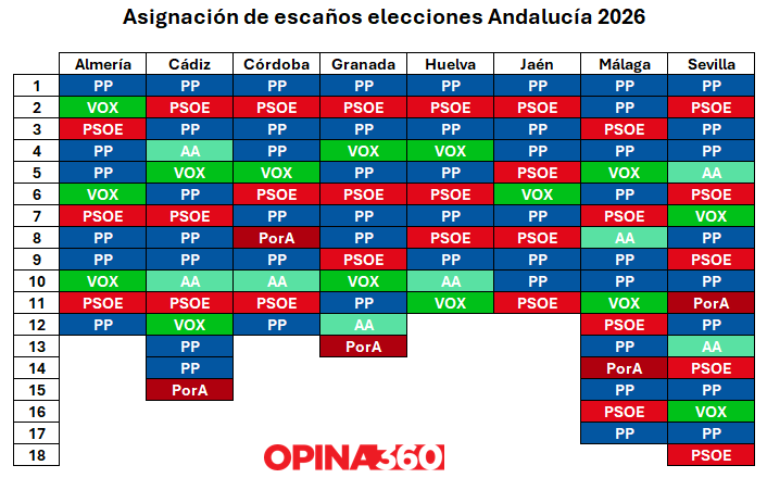 Dani Valdivia tweet media