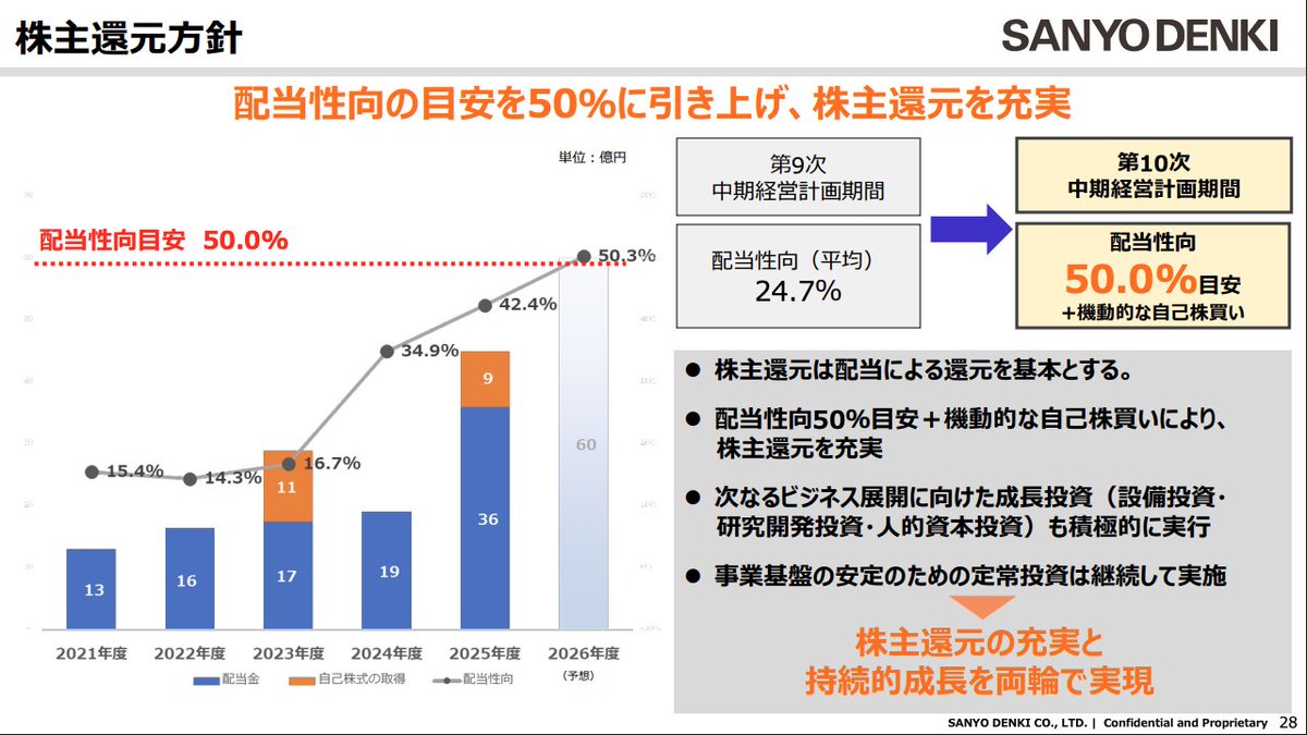 スズキ tweet media