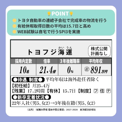 就職四季報【公式】就活生のための企業情報 tweet media