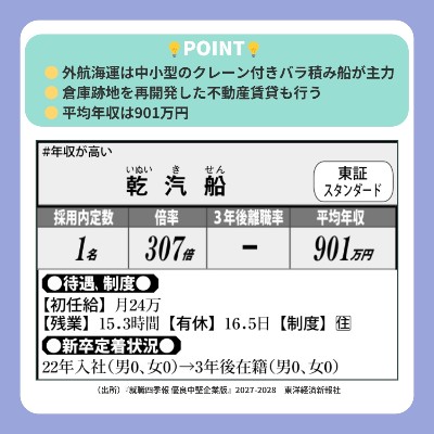 就職四季報【公式】就活生のための企業情報 tweet media