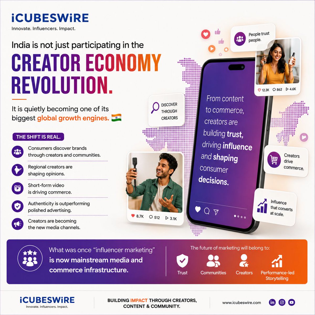 icubes_wire's tweet photo. Over 100 leading brands across India &amp; the Middle East trust iCubesWire’s creator, content and performance infrastructure to drive impact at scale. 🚀

#iCubesWire #CreatorEconomy #InfluencerMarketing #DigitalMarketing #India #MiddleEast https://t.co/pzpf66e5TK