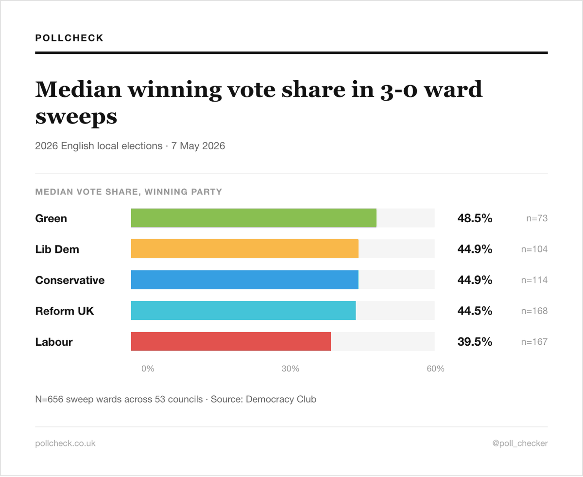 PollCheck tweet media