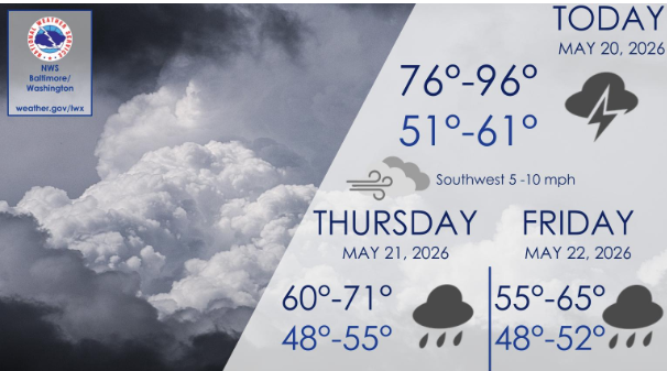 NWS_BaltWash's tweet photo. A strong cold front will bring scattered strong to severe t-storms to the region this afternoon &amp; evening, ending the record breaking heat. Expect a 20-30 degree temperature drop Thursday, with additional rain chances lingering into the weekend. More: https://t.co/5RyZgpeTAT. https://t.co/RlAUn3oToQ