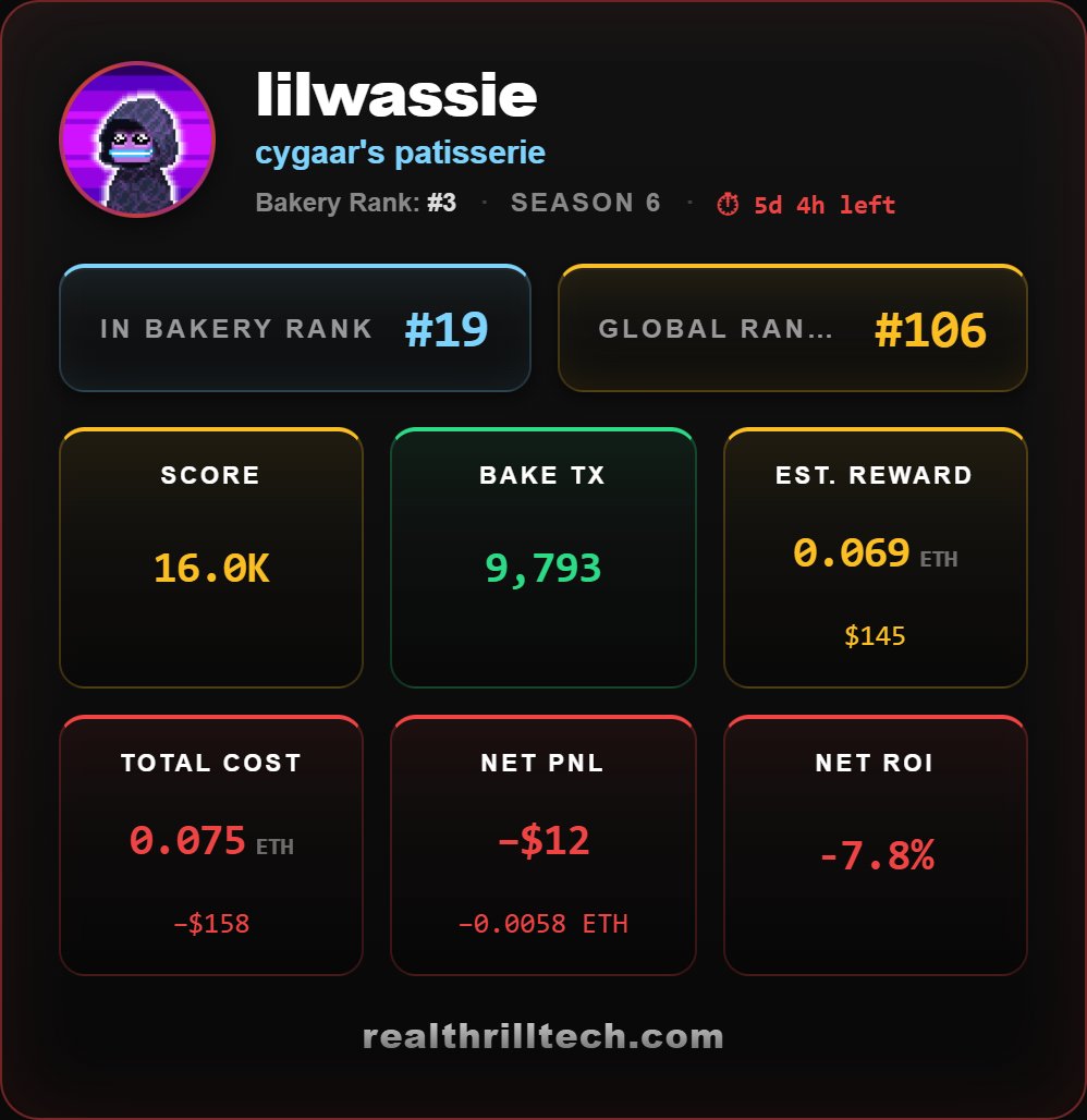 lilwassie ✳️ tweet media