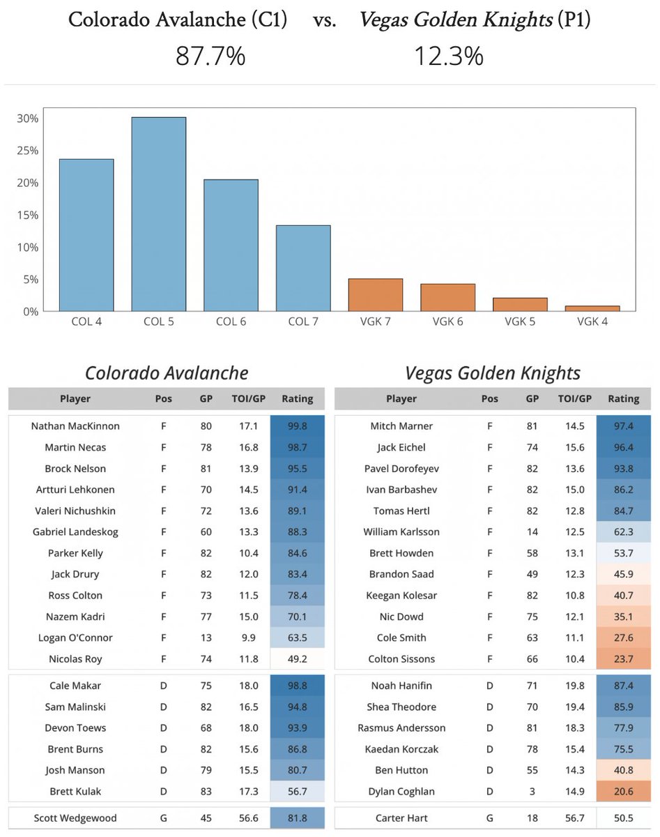 Evolving-Hockey tweet media
