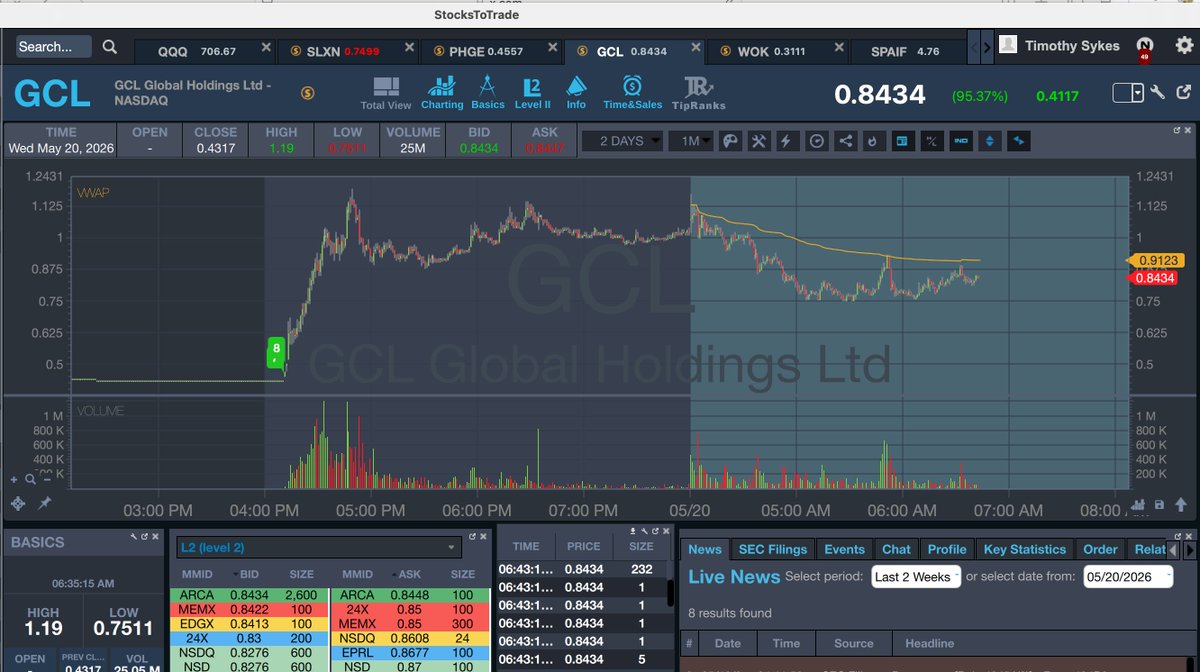 Timothy Sykes tweet media