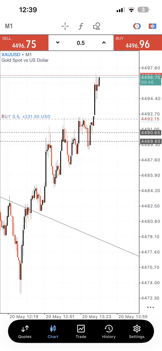 💰•PHD I NFOREX🇿🇦 tweet media