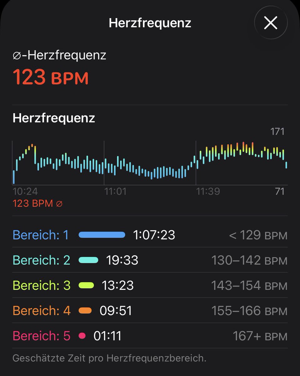 AlbertSecundus's tweet photo. @KrysAngerAV Hab heute auch ne halbe Stunde HIIT gemacht. Man muss aber auch schon relativ fit dafür sein, damit das was bringt.
Was machst du für eine Übung beim HIIT? Mit welchem Ziel? https://t.co/XYexbBa8fS