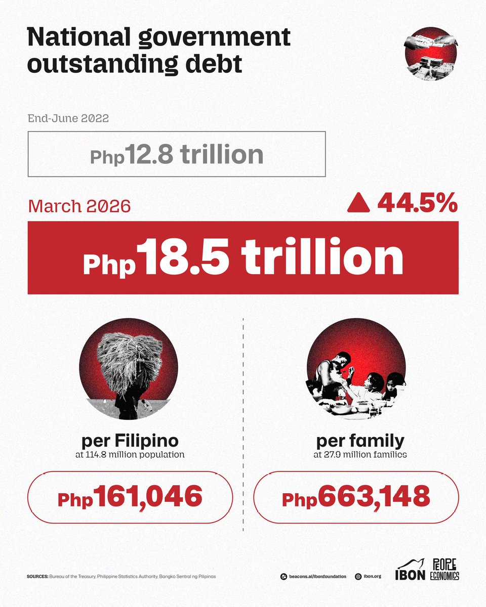 IBON Foundation tweet media