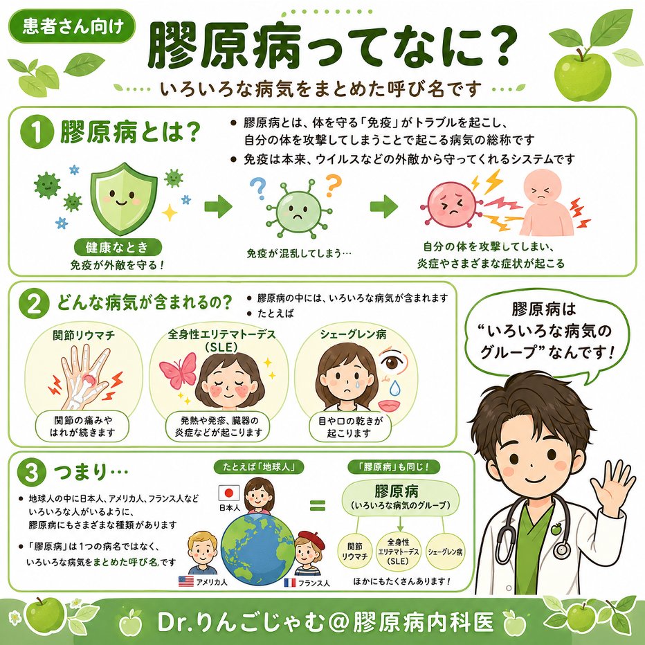 Drapplejam's tweet photo. ［患者さん向け］
🍏そもそも膠原病とは？？🍏

患者さんからよく
「膠原病って何ですか？」
「関節リウマチは膠原病ですか？」
と尋ねていただきます。

膠原病ってわかりにくいですよね。
漢字も難しいですし。

ぜひ一度ご確認ください☺️ https://t.co/O3MHfE0K9R
