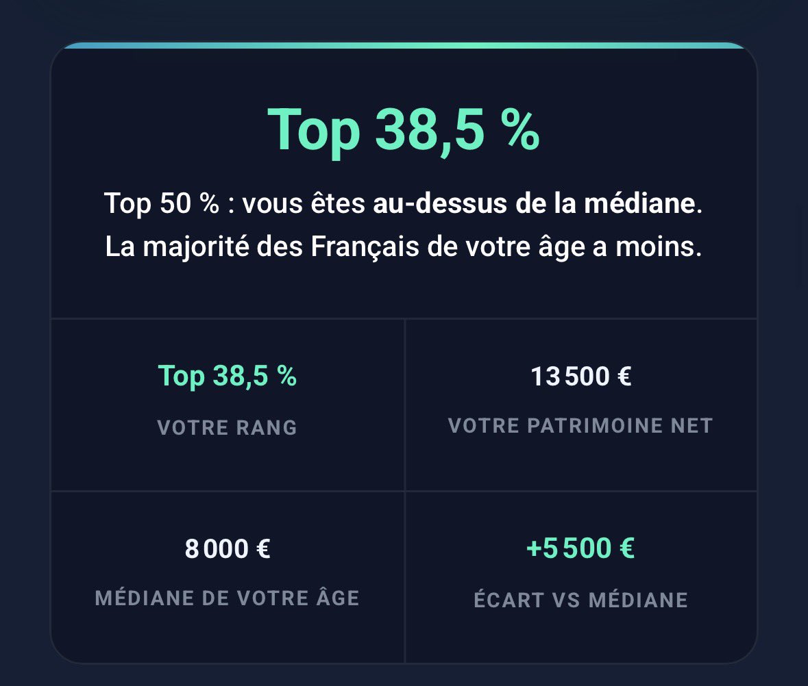 rdz_gsxr's tweet photo. J’suis une merguez, j’ai intérêt à atteindre le top 20 dans 5 ans max https://t.co/d5BJpiZzVT