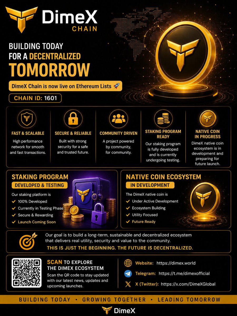 DimeXGlobal's tweet photo. 🚀 DimeX Chain — Building a Strong Decentralized Future

DimeX Chain (Chain ID: 1601) is focused on building a secure, scalable and community-powered blockchain ecosystem for the next generation of Web3.

⚡ Fast & Scalable Network
🔒 Secure Infrastructure
🌍 Community Driven Vision
💎 Staking Program Ready
🪙 Native Coin Development in Progress

Our staking program is already fully developed and currently undergoing testing phases.
The official launch is coming soon. 🚀

At the same time, the DimeX native coin ecosystem is also being prepared step by step for future expansion and real utility.

We are building with long-term vision, transparency and sustainable growth — not just temporary hype.

📲 Scan the QR code to explore the DimeX ecosystem and stay connected with upcoming launches and ecosystem updates.

🌐 Website: https://t.co/x1HoiaySoz
💬 Telegram: https://t.co/CAU0h7X0gn
🐦 X/Twitter: https://t.co/qi1tdh0pFa

Together we build. Together we grow.

#DimeX #Blockchain #Web3 #Crypto #Staking #DeFi
