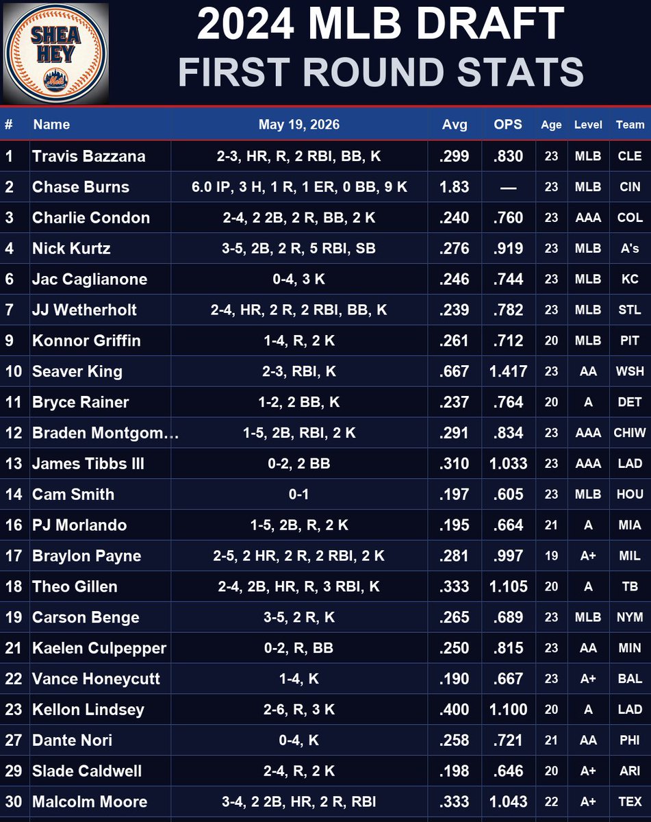 MLBStats tweet media