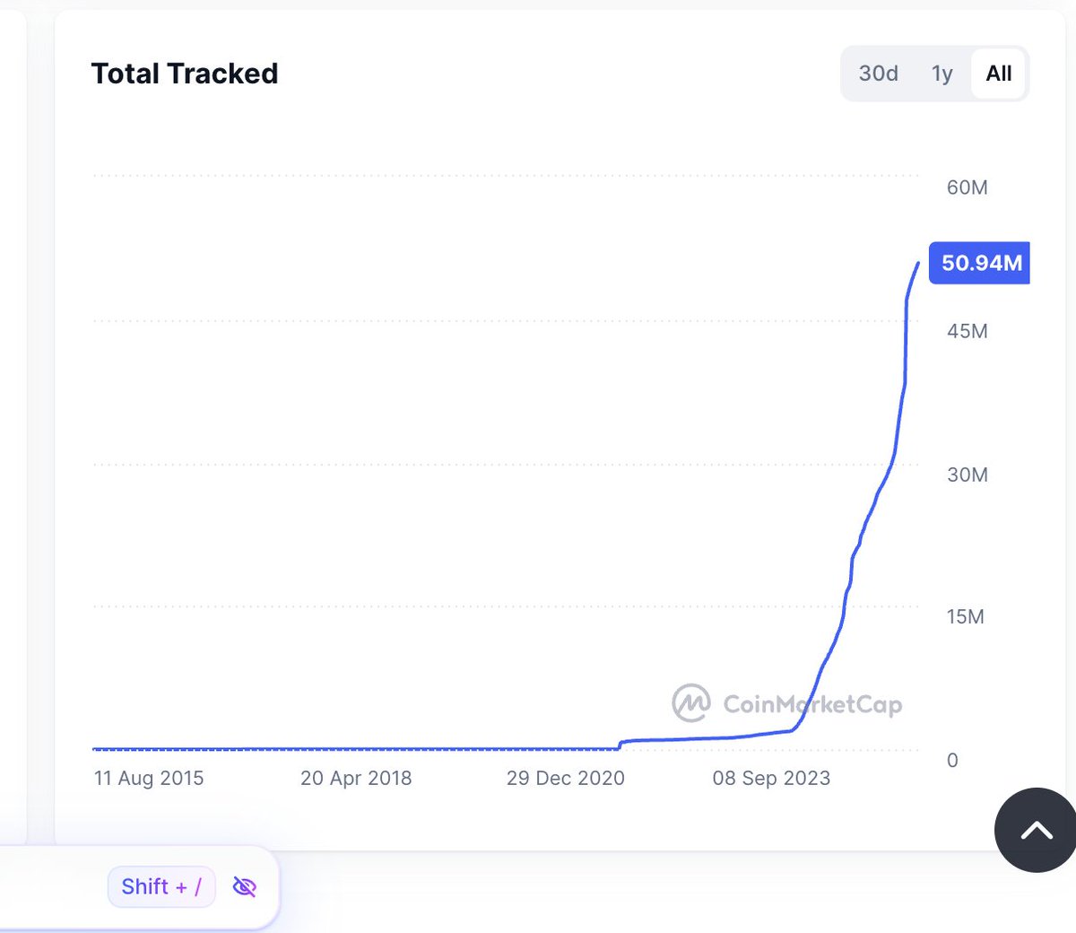 Ngọc Tuyên Crypto tweet media
