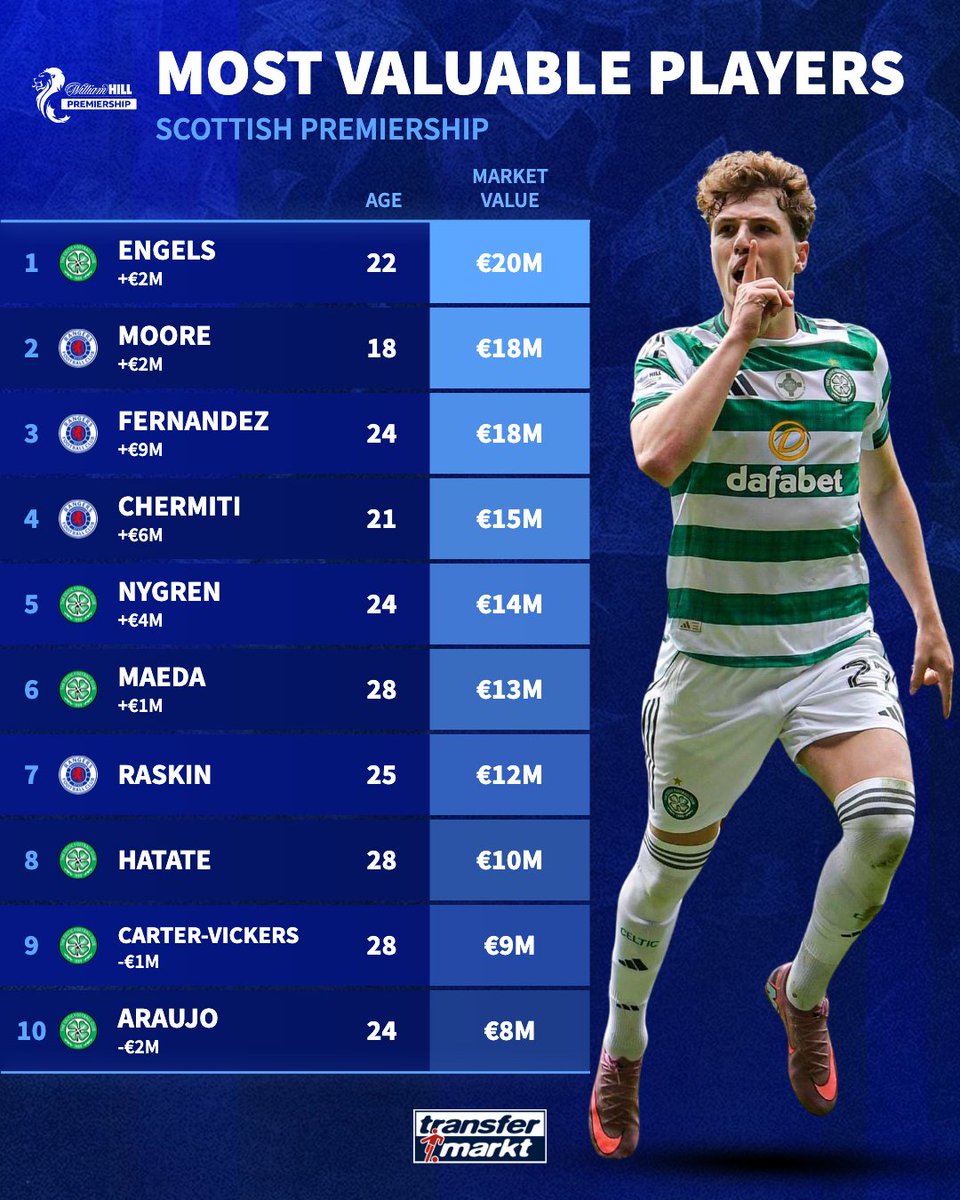 Transfermarkt.co.uk tweet media