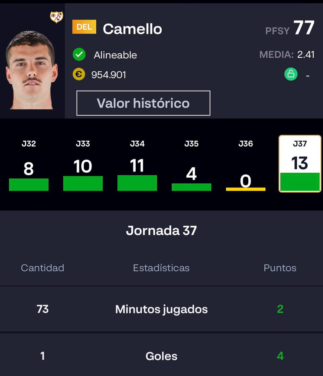 LALIGA Fantasy tweet media