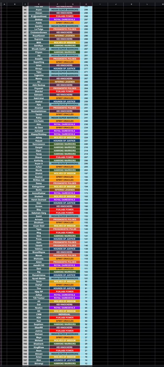CWM PREDICTION LEAGUE tweet media