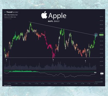 AmyTaylor196450's tweet photo. 🧣❎Stop trading blindly. Follow @chistesdelengua for live trades that include clear entries, smart exits, and consistent returns without the stress.
stock  $WNW $NVDA  #Logistics #RateCuts $NVDA $KMI https://t.co/iRENOyplrw