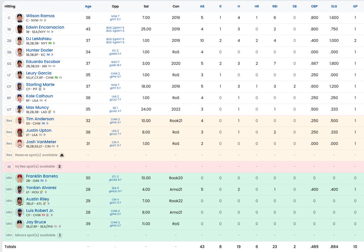 PPBDL Stats and Info tweet media