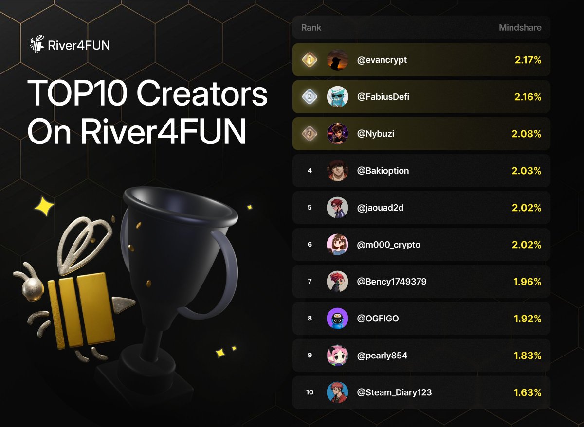 River4FUN 🐝 tweet media