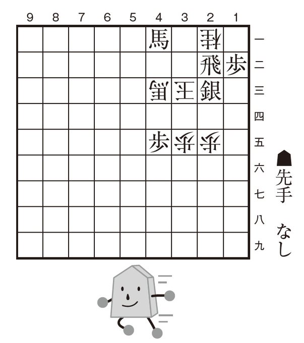 将棋情報局編集部 tweet media