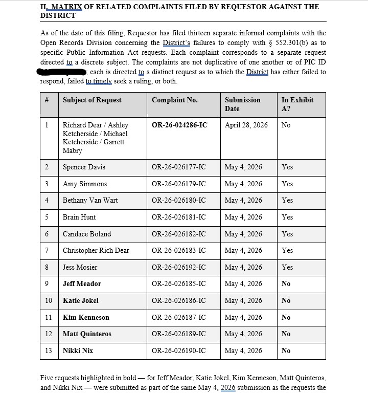 TravisREMindset's tweet photo. We cooking. This week I filed comments with the Texas AG against Godley ISD's legal counsel and a formal complaint with TEA asking for conservatorship over the district.

One citizen. No law firm. No title. Just records, the law, and the willingness to get hit.

That's all it takes. They are not untouchable. Learn the tools. Use them. I'll show you how.

Advocacy Playbook: https://t.co/vNMfFo9OqV