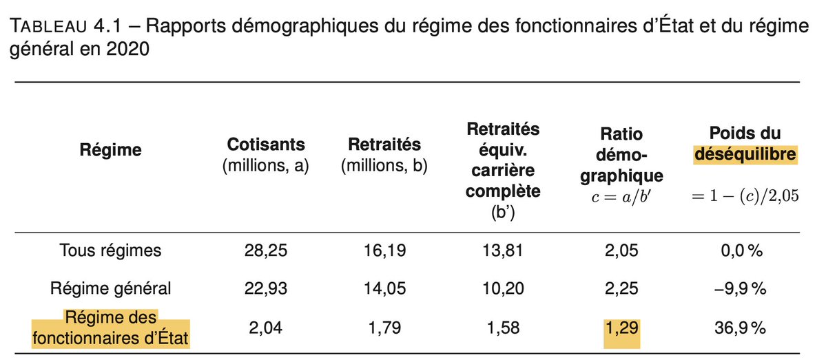 François Geerolf tweet media