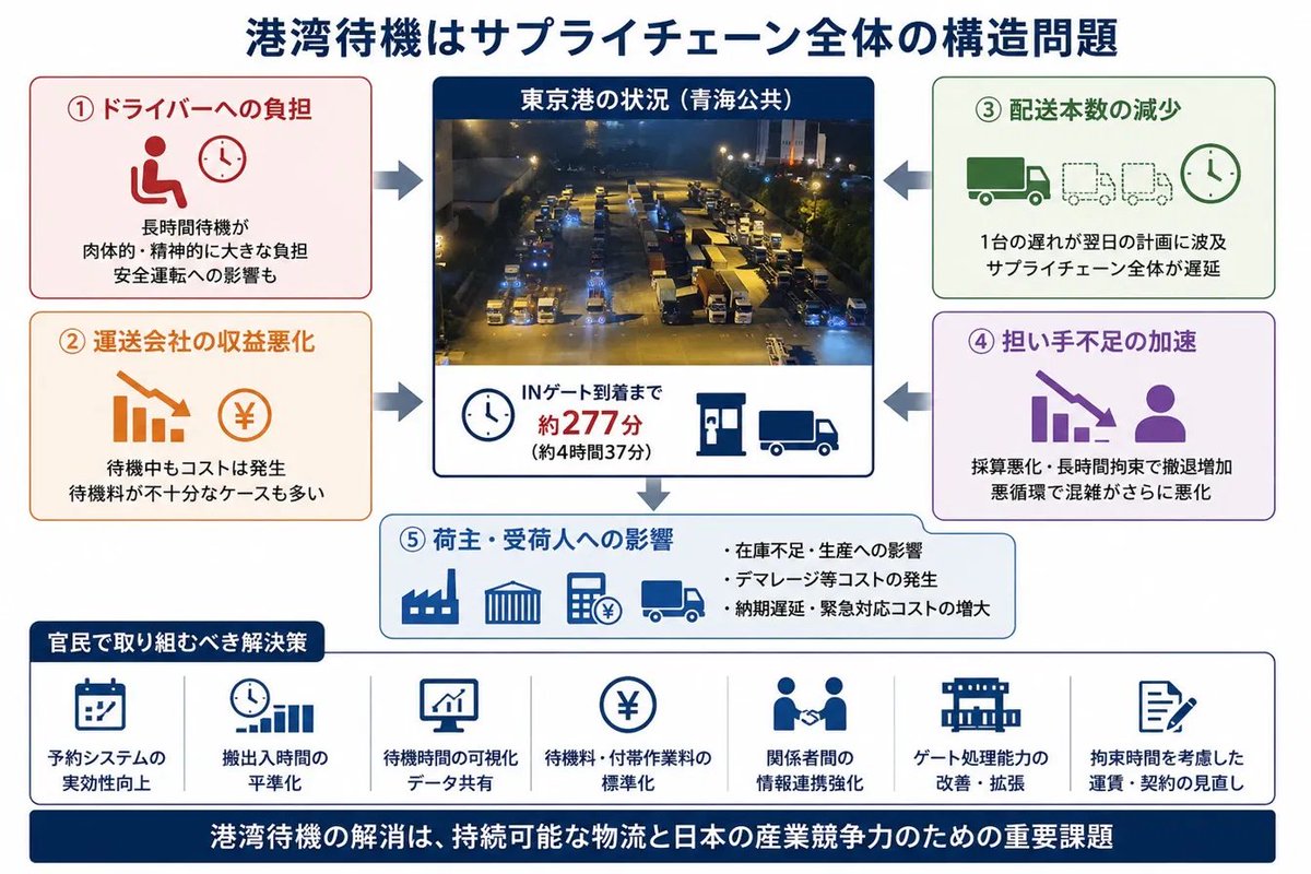 川嶋 章義 海運トレンド発信中 tweet media