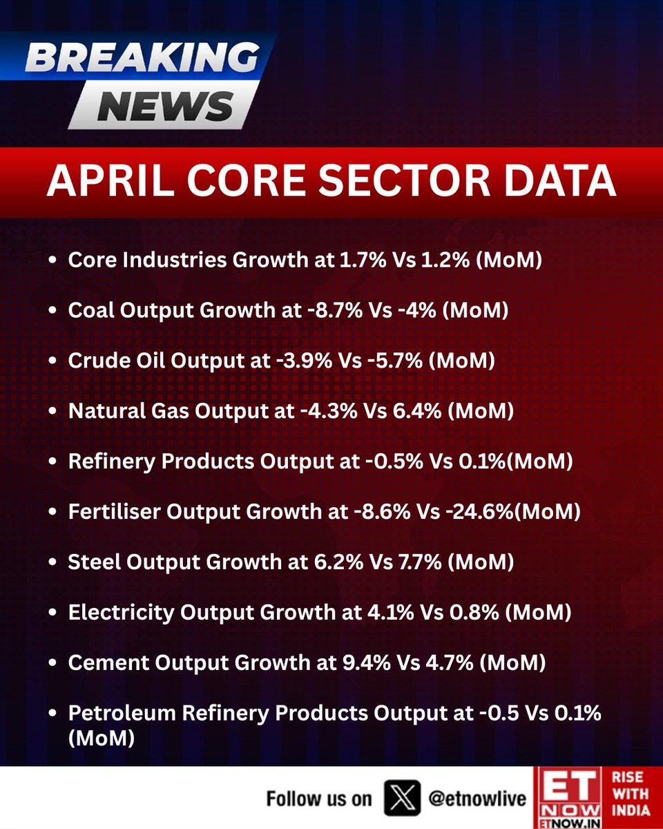 ETNOWlive's tweet photo. #Breaking | April Core Sector Data : Core Industries Growth at 1.7% Vs 1.2% (MoM)

Check out the key metrics 👇

#Coresectordata #oil #petrol #steel https://t.co/l3ieDhfXda