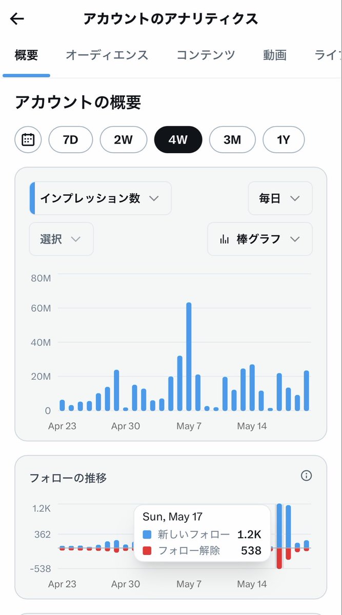 サナエトしんじろう tweet media
