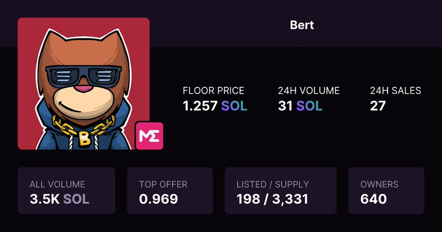 mrkaplan100's tweet photo. 🚀 Wait…

A BERT NFT casually counts as 20,000 $BERT for staking? 😭

👉 https://t.co/94z56GRZvs

Meanwhile staking rewards go up to 18% APR across 10–60 day pools. 📈

The ecosystem keeps getting stronger. ⚡ https://t.co/zBAMpodfCE