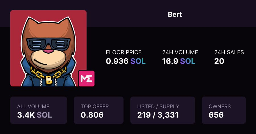 mrkaplan100's tweet photo. 🚀 Wait…

A BERT NFT casually counts as 20,000 $BERT for staking? 😭

👉 https://t.co/94z56GRZvs

Meanwhile staking rewards go up to 18% APR across 10–60 day pools. 📈

The ecosystem keeps getting stronger. ⚡ https://t.co/zBAMpodfCE