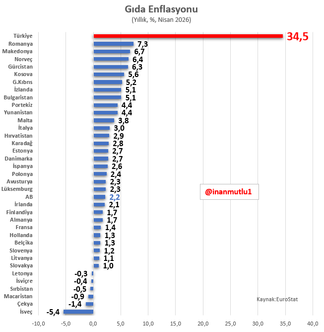 inan mutlu tweet media