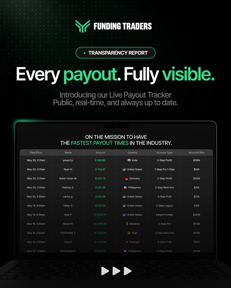 FundingTraders tweet media
