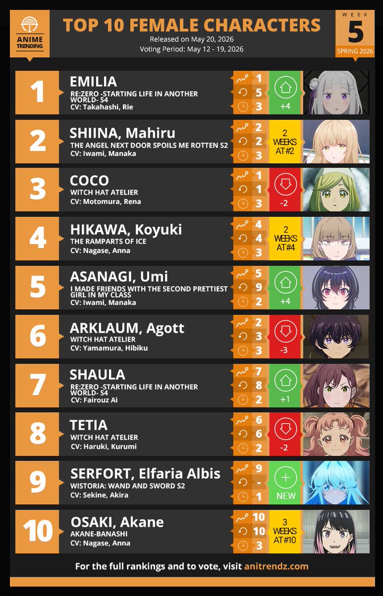 Anime Trending tweet media