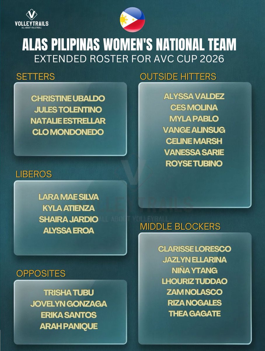 volleytrails's tweet photo. Here is the 🇵🇭 Alas Pilipinas Women’s training pool as part of its preparations for the 2026 AVC Women's Volleyball Cup.

The list is still subject to changes, as players may be added or removed depending on availability, commitments, and the acceptance of national team invitations.

#volleyball #AlasPilipinas