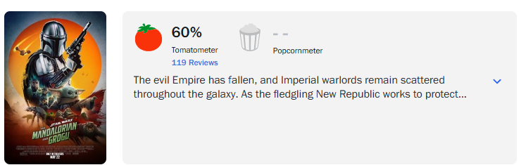 morabandyt's tweet photo. #TheMandalorianAndGrogu oceniony jest aktualnie na 60% przez "krytyków" na Rotten Tomatoes.

Ląduje zatem w dolnej części rankingu. Gorzej oceniane jest tylko "Mroczne Widmo" oraz "Skywalker. Odrodzenie".

Oficjalna premiera w piątek, jutro zaczynają się pokazy przedpremierowe. https://t.co/NtaiyWAV72