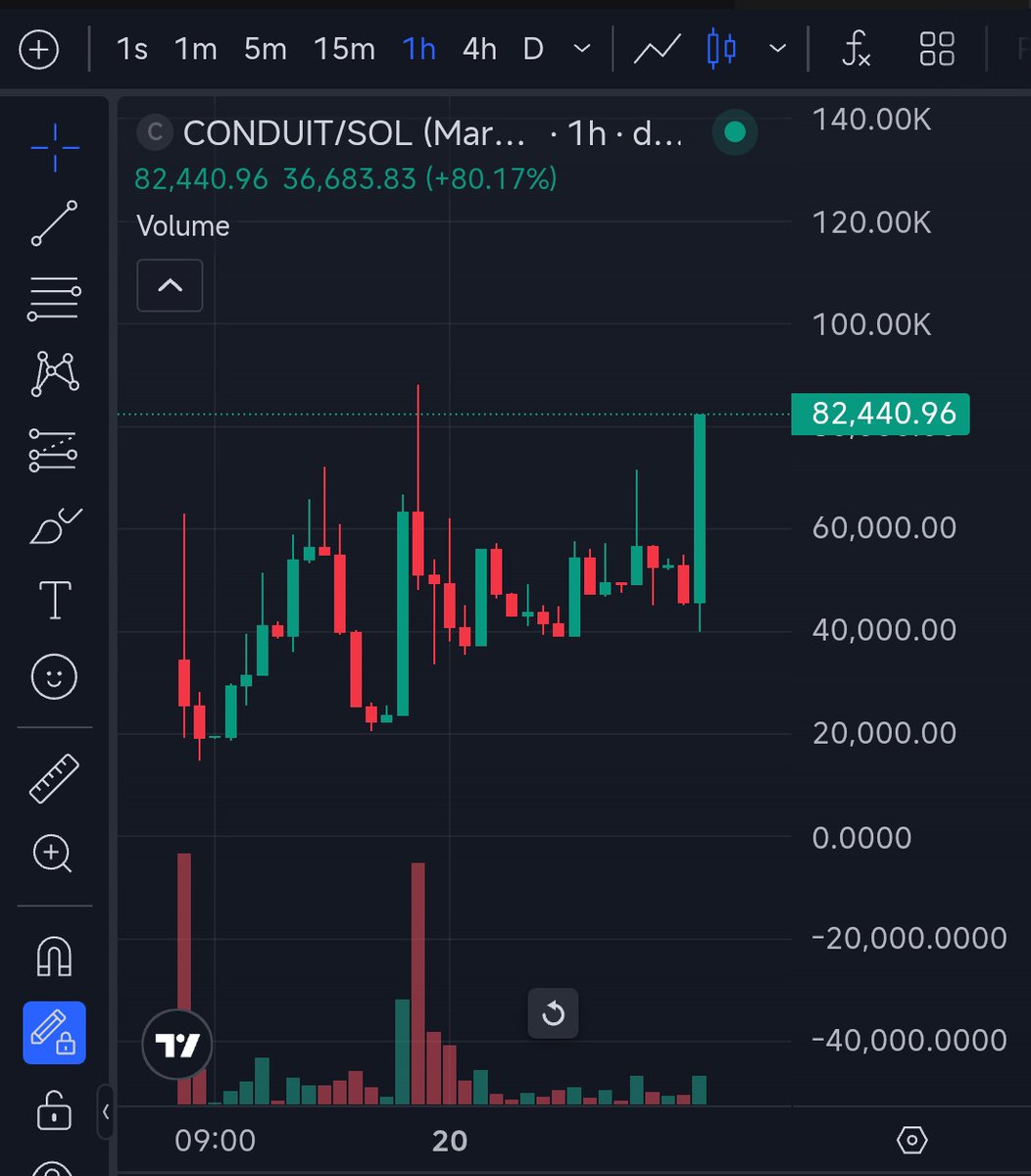DegenCapitalLLC tweet media
